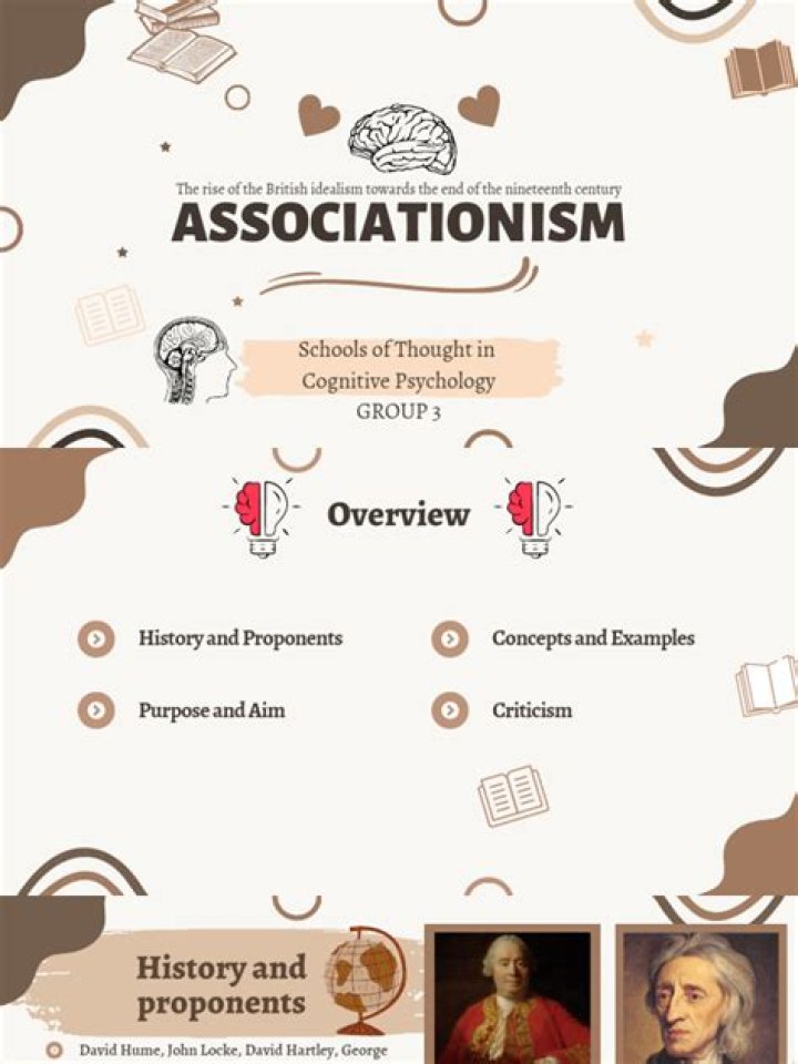 Who developed the laws of Associationism?