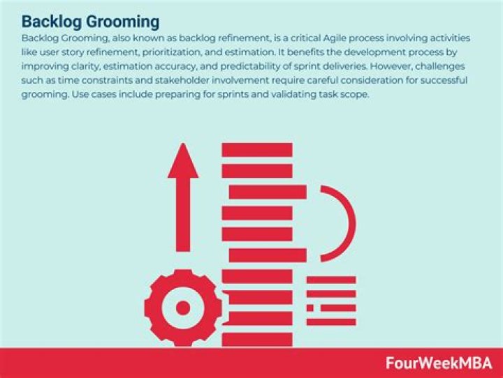 Who facilitates backlog grooming?
