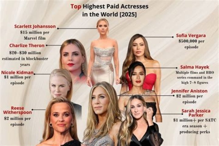 Who is the highest paid ballerina?