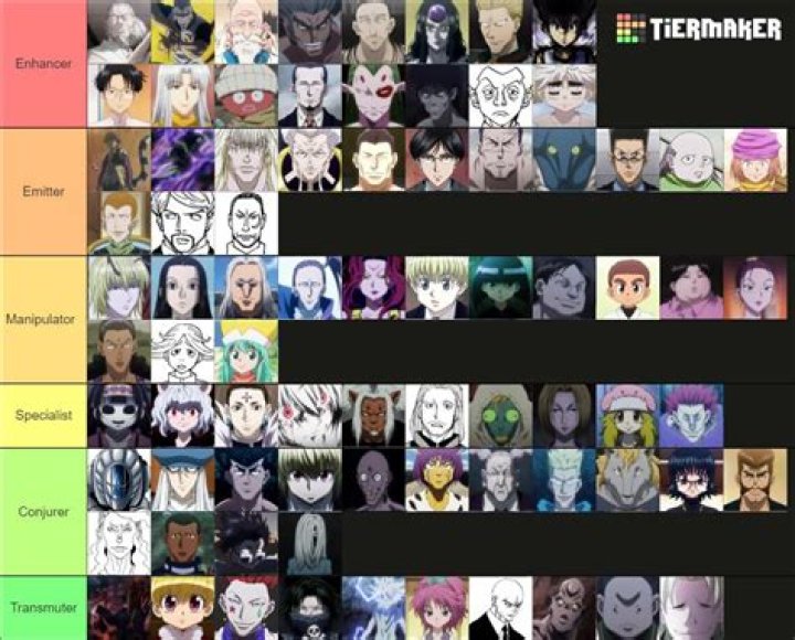 who is the strongest nen user?