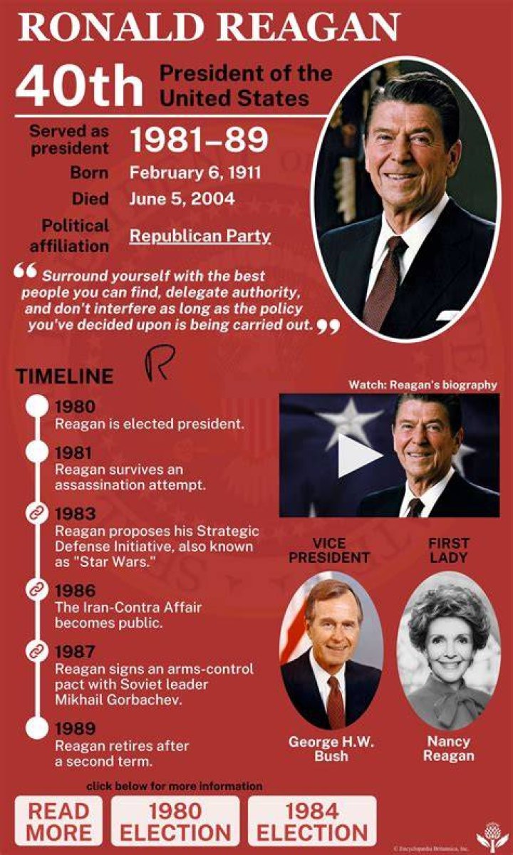 Why did President Ronald Reagan decide to emphasize anticommunism over human rights during the 1980s quizlet?