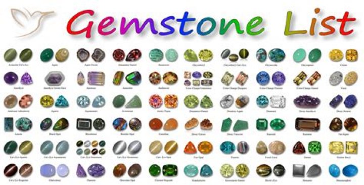 Why do gemstones get cloudy?