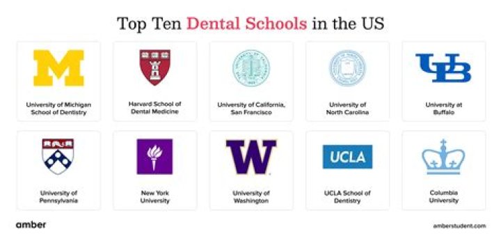 Why does Arkansas not have a dental school?