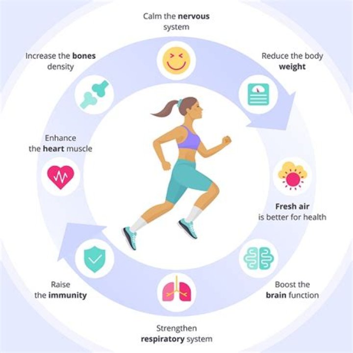 Why does IC change with exercise?