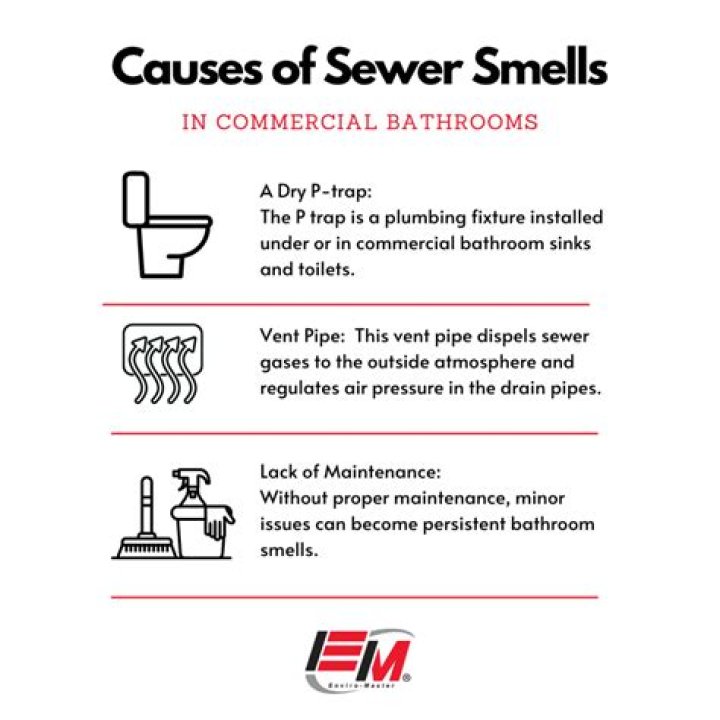 Why does my bathroom vent smell?