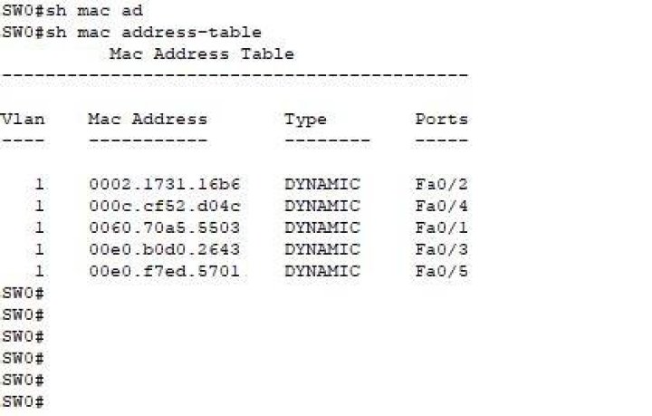 Why does the output show the same MAC address twice Cisco?