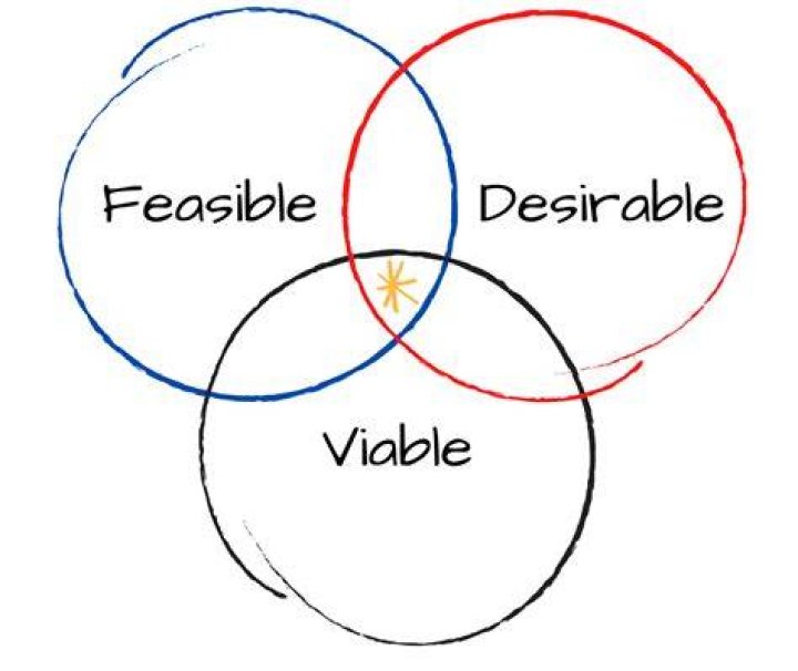 Why is a sequential design desirable when possible?