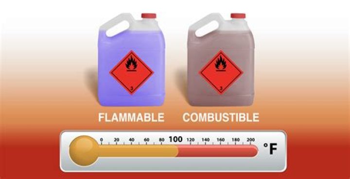 Why is CBr4 nonflammable?