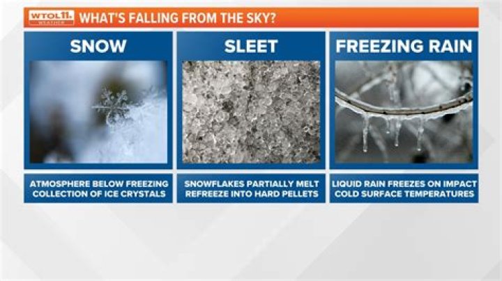 Why is it called sleet?