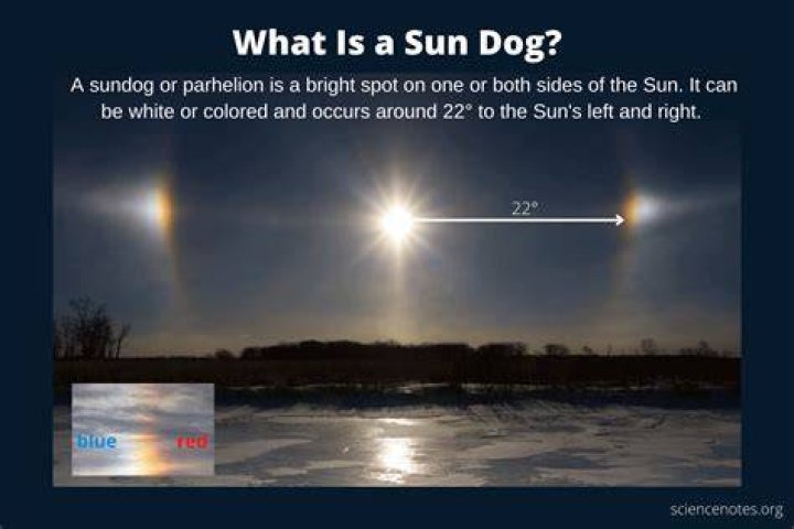 Why is it called Sundog?
