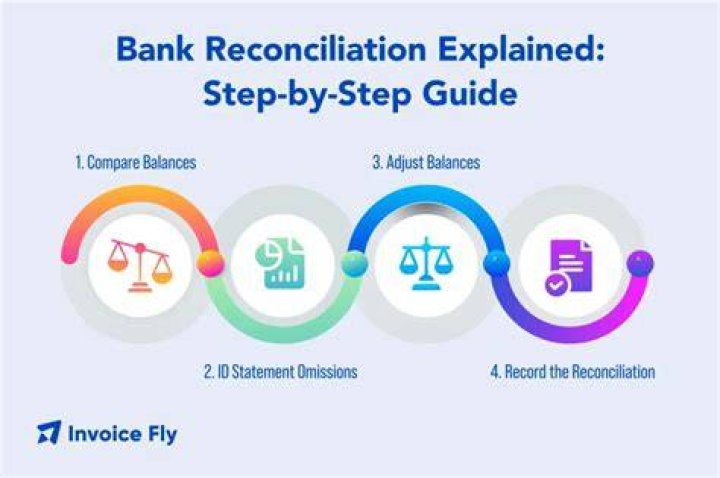 Why is it important to reconcile your bank statements Everfi?