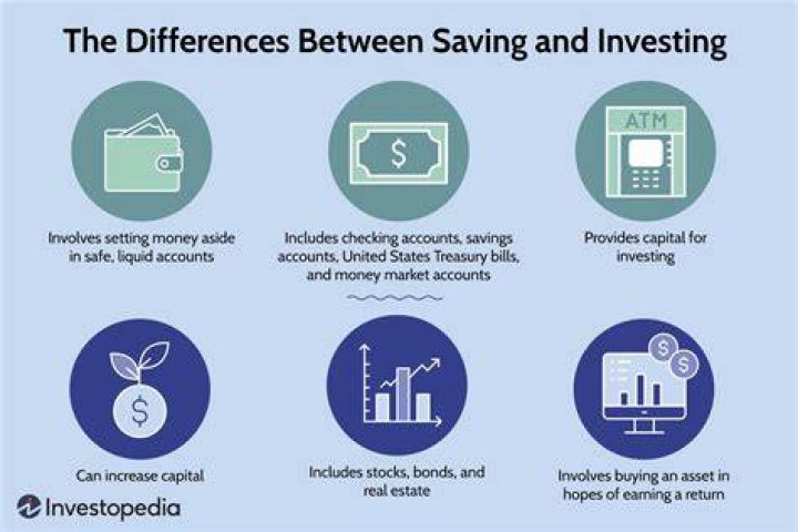 Why is saving always equal to actual investment?