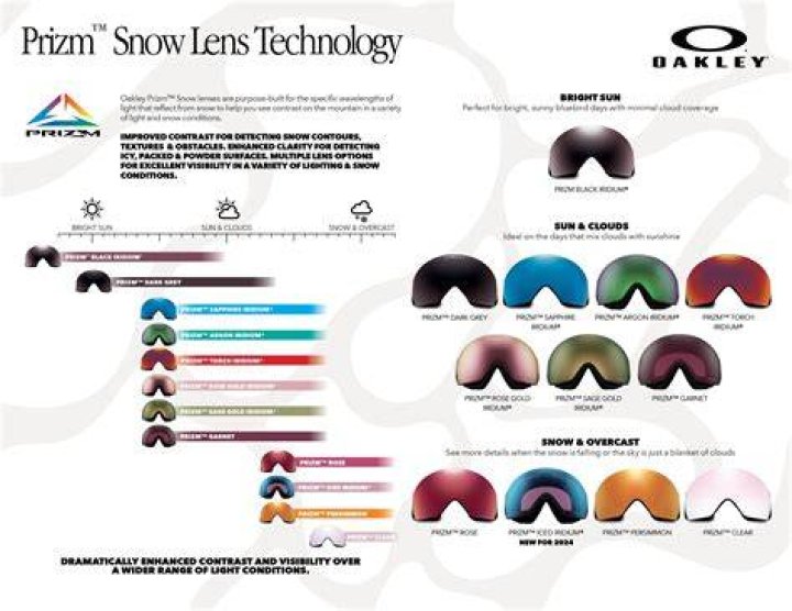 Why my Oakley lenses are peeling?