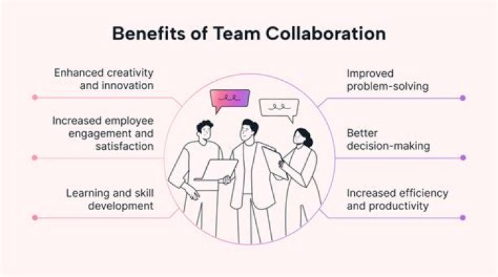 Why should you use collaboration over confrontation at work?