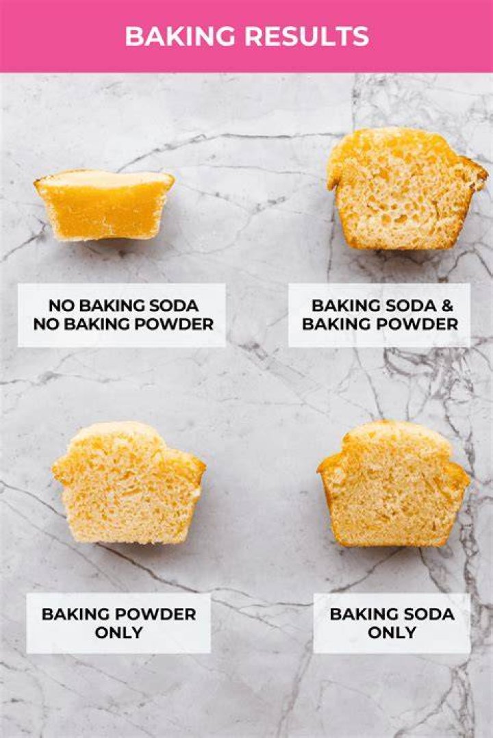 Why would you put baking soda in a pool?