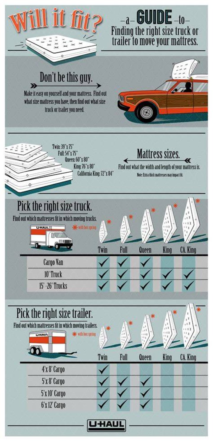 Will a queen size bed fit in a 10 UHaul truck?