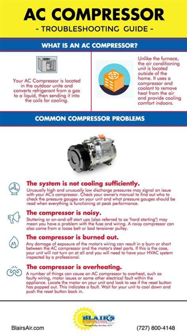 Will home AC compressor turn on without freon?