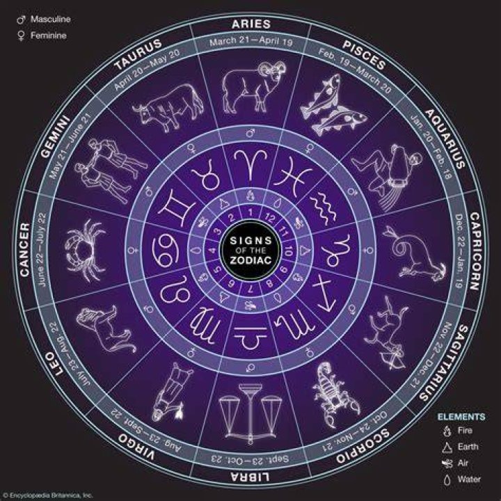 Zodiac sign june 1?
